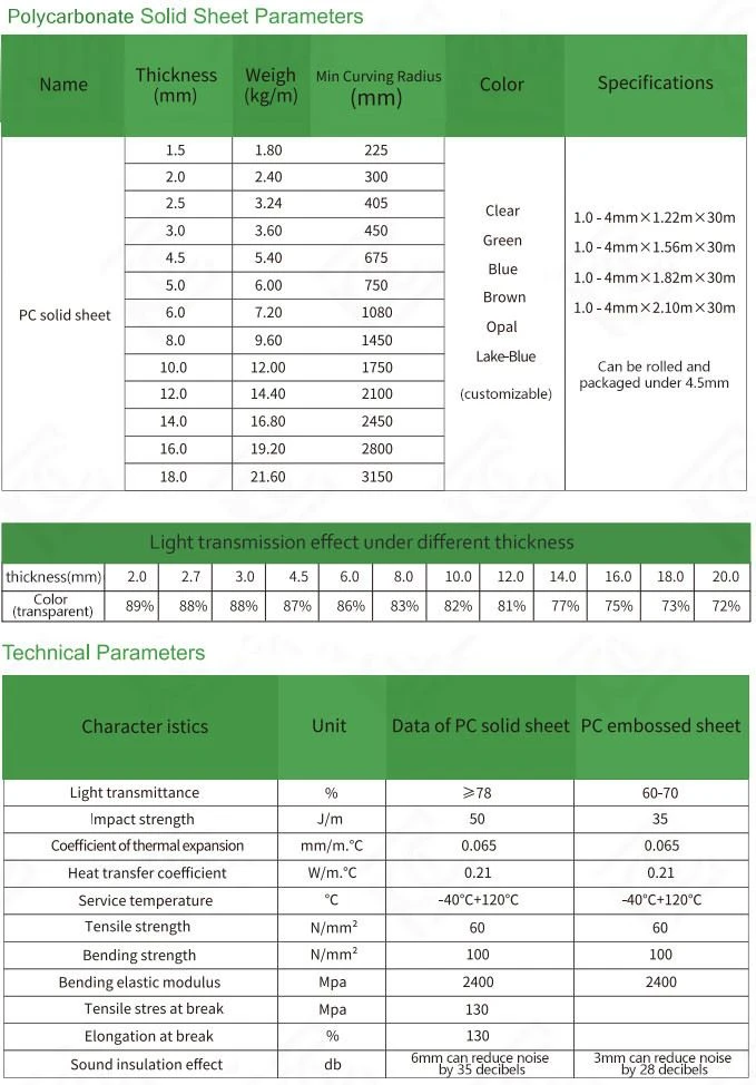 UV Stable Polycarbonate Multiwall Sheets
